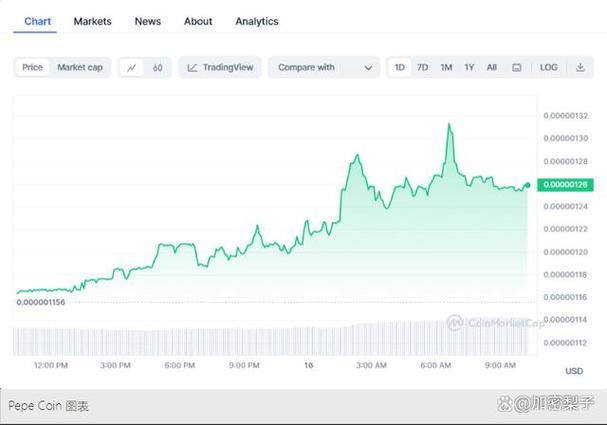 What Makes AVAX USDT a Smart Investment Choice?