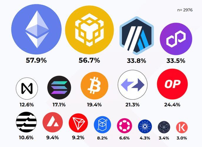 Why Should You Consider Trading BTC/USDT Pairs?